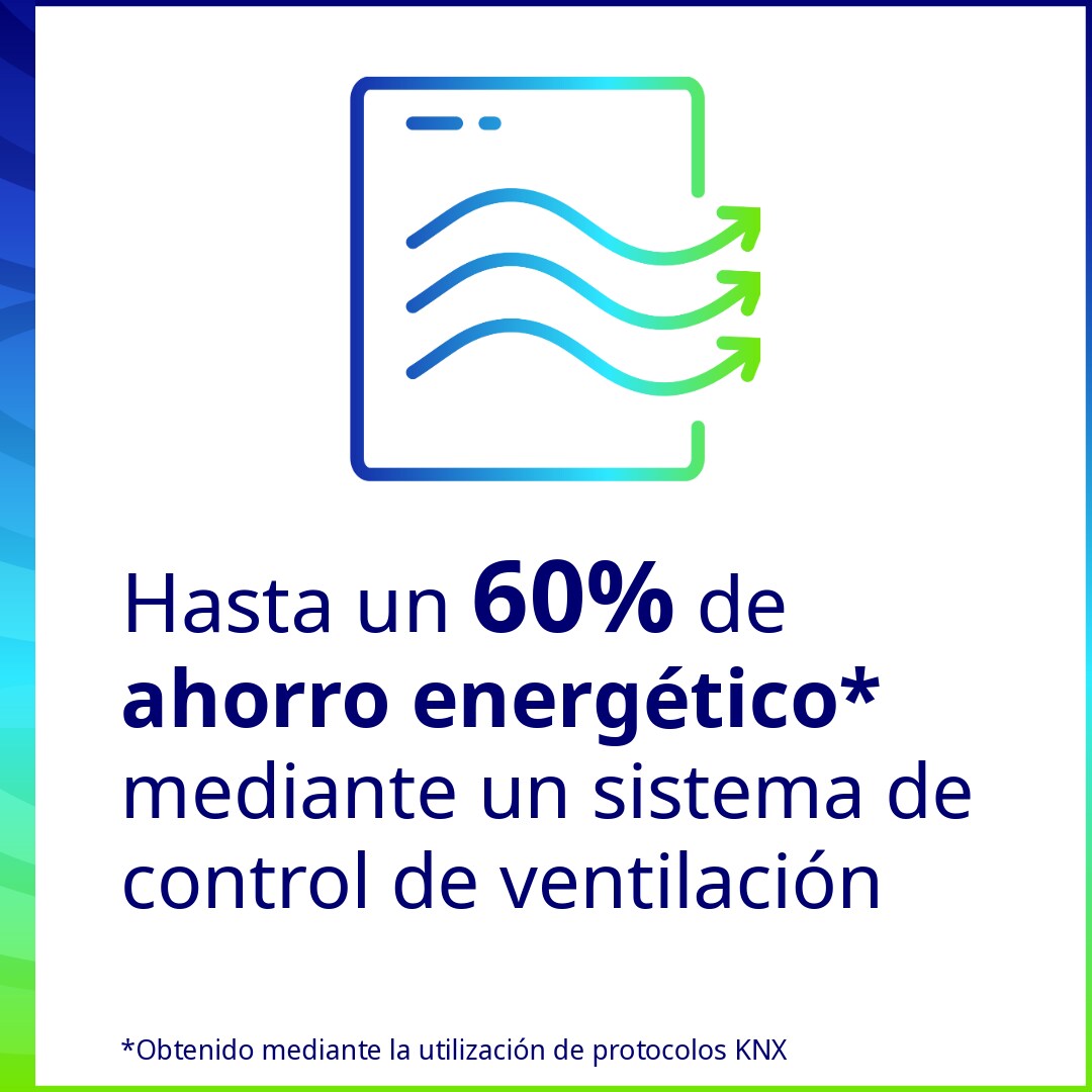 Control ventilacin