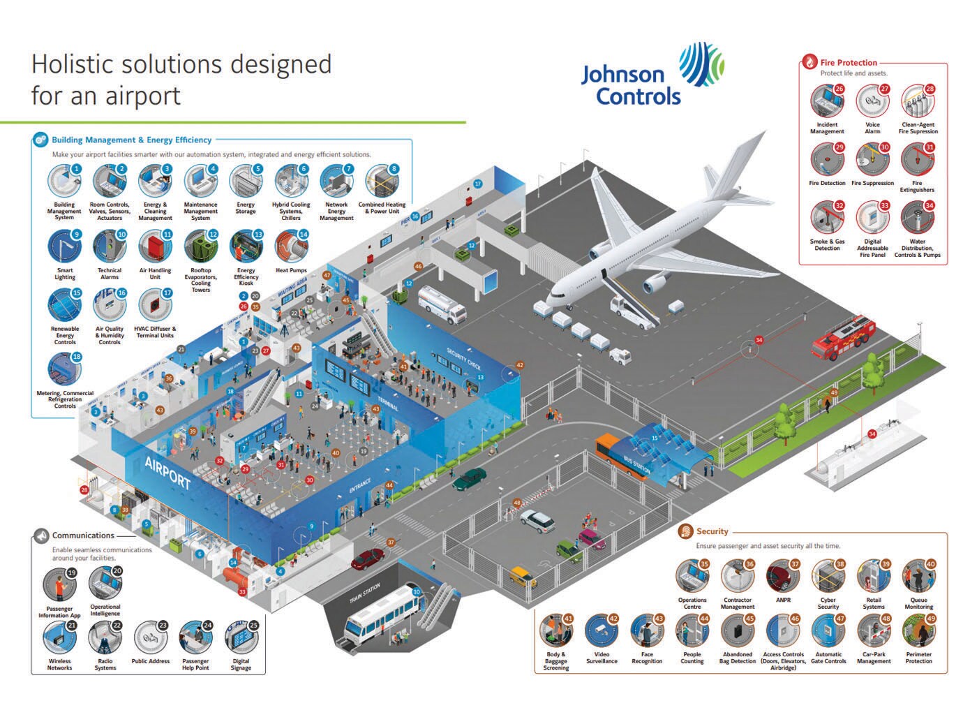 infographic aviation