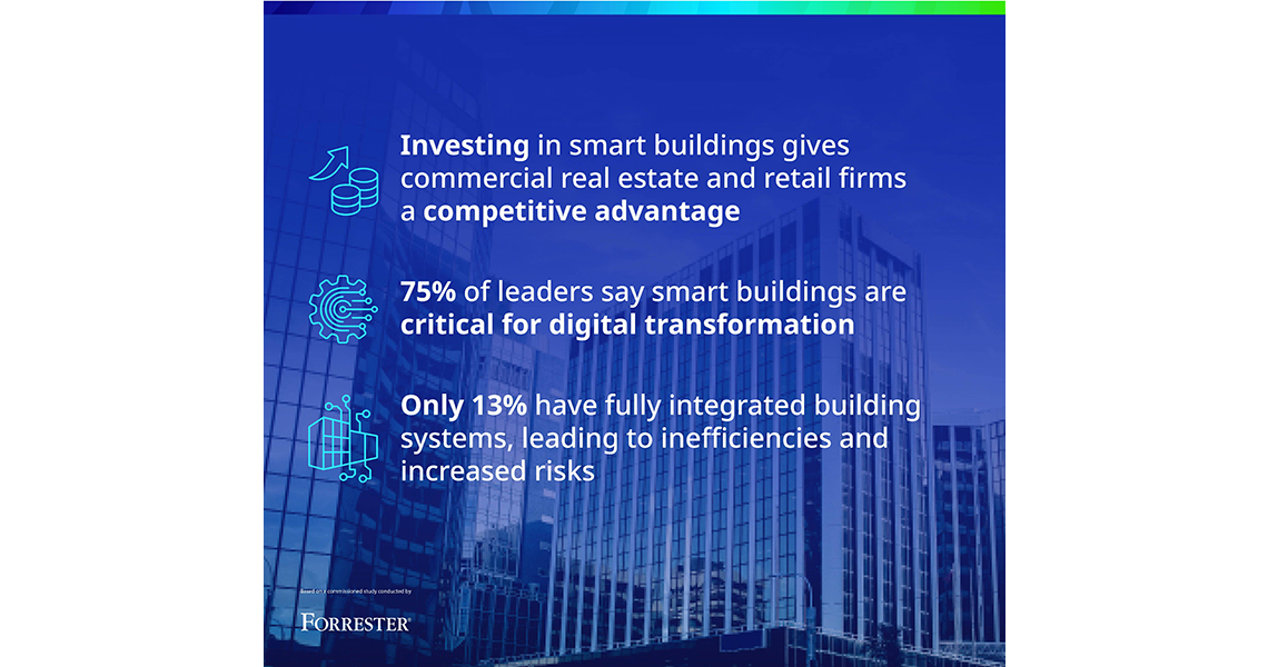 Infographic by Forrester company related to smart buildings with a background of skyscrapers in blue