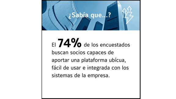 Forrester Report with 74%