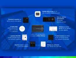 Automatizacin de habitaciones