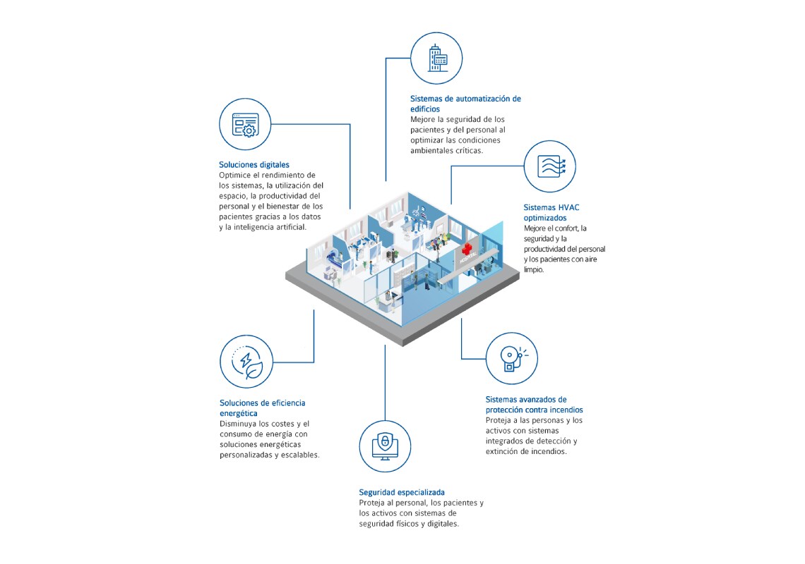 A visual representation showcasing the benefits of a smart office