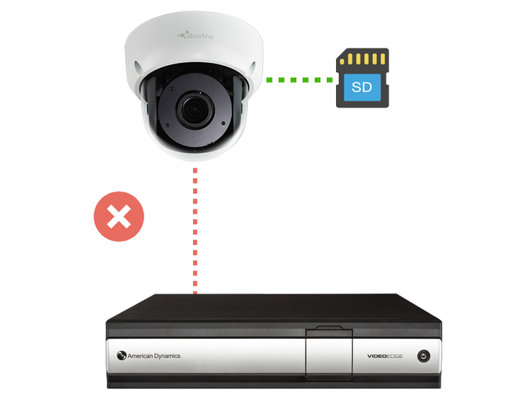 VideoEdge TrickleStor by American Dynamics